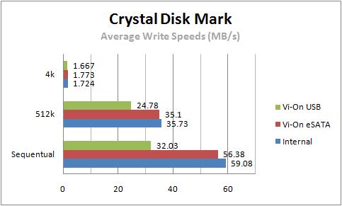 Thermaltake Vi-on HDD Enclosure