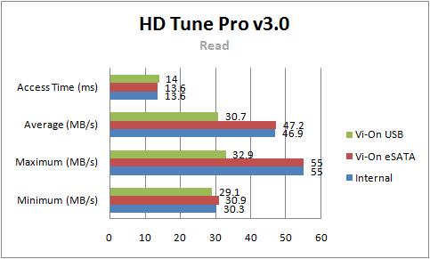 Thermaltake Vi-on HDD Enclosure