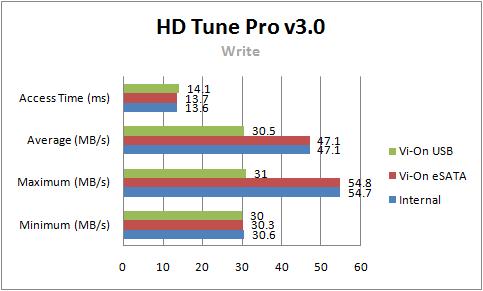 Thermaltake Vi-on HDD Enclosure