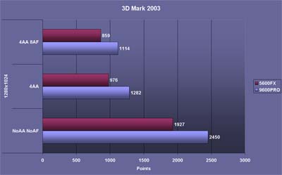 3dMark 2003