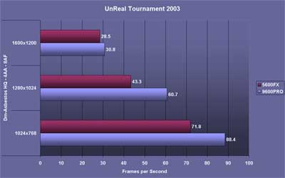 UnReal 4AA