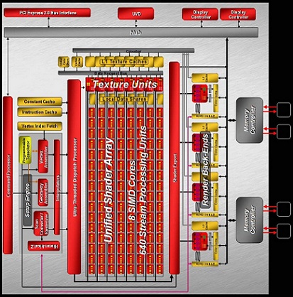 ATI 4770 GPU