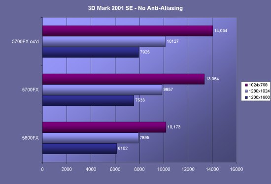 3D Mark 2001SE noAA