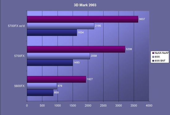 3D Mark 2003