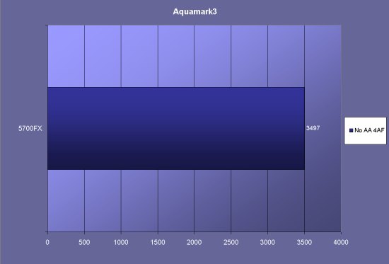 Aquamark 3 Benchmarks