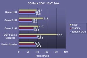 3DMark FPS 2AA