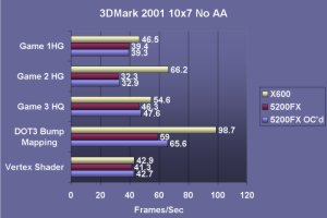 3DMark FPS noAA