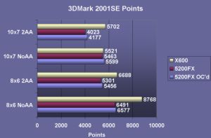 3DMark Points