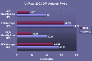 Unreal Antalus Benchmarks