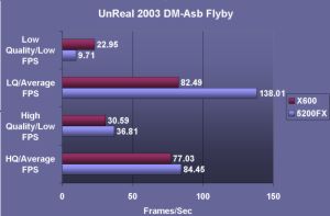 Unreal Asbestos Benchmarks