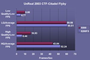 Unreal Citadel Benchmarks