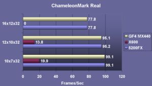 ChameleonMark Results