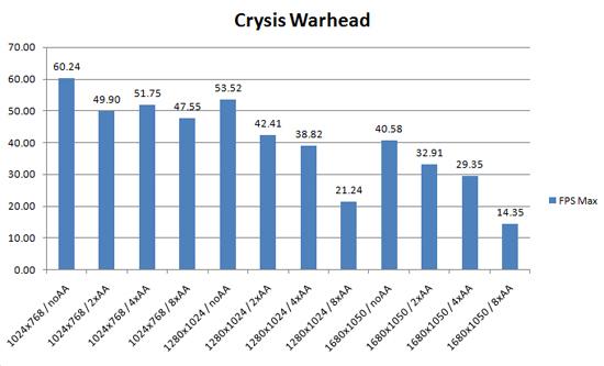 Crysis Gigabyte 512MB GeForce 9800GT