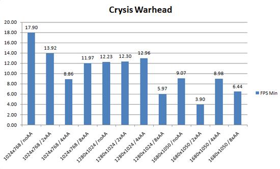Crysis Gigabyte 512MB GeForce 9800GT