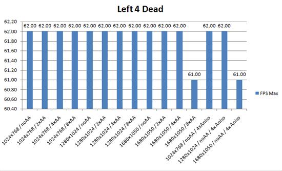 Left 4 Dead Gigabyte 512MB GeForce 9800GT