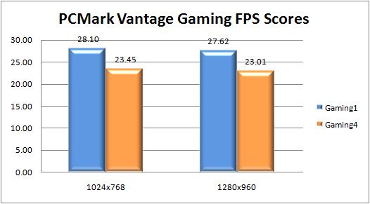 PCMark Vantage Gigabyte 512MB GeForce 9800GT