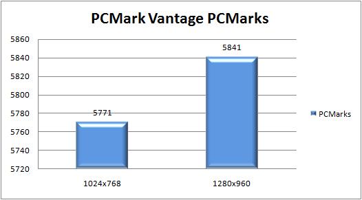 PCMark Vantage Gigabyte 512MB GeForce 9800GT