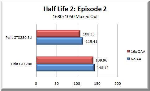 Half-Life 2 Episode 2 Reults