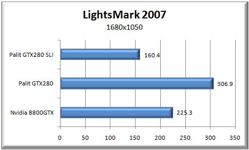 LightsMark 2007 Results