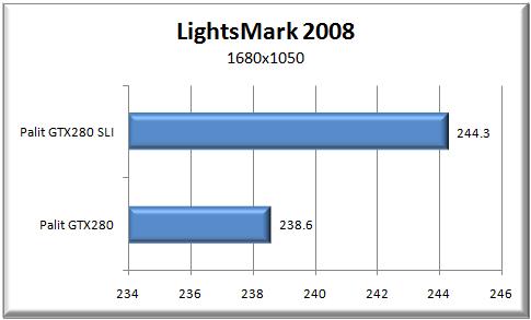 LightsMark 2008 Results