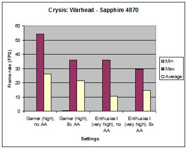 Sapphire HD 4870 Toxic Edition