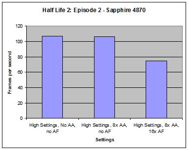 Sapphire HD 4870 Toxic Edition