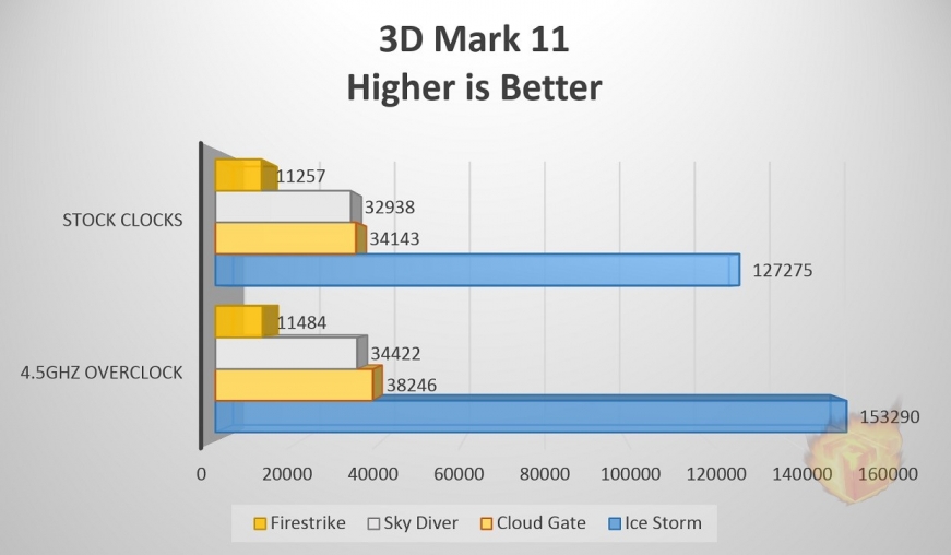 3DMark11