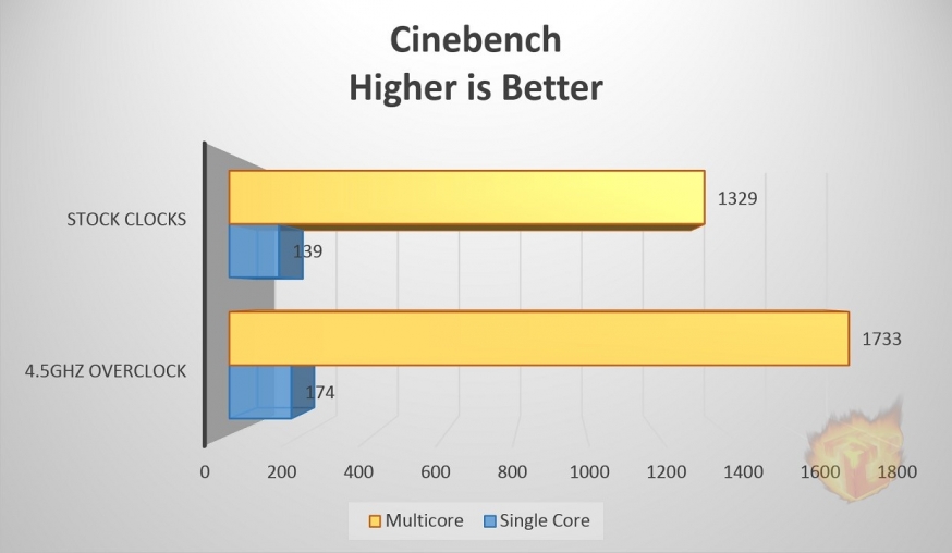 Cinebench