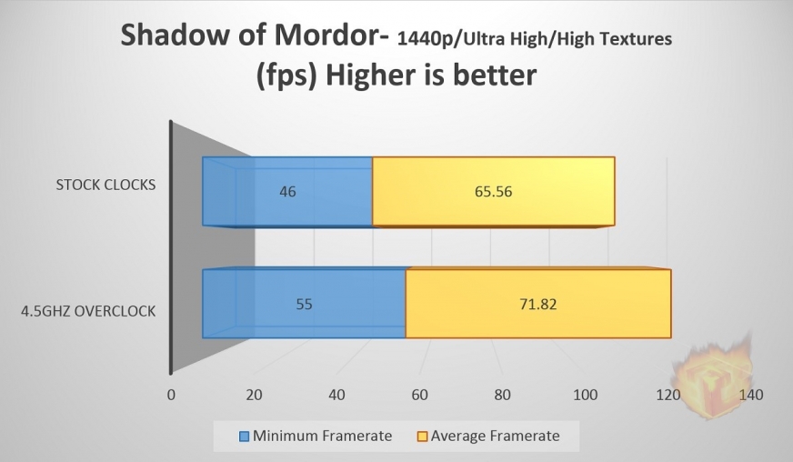 ShadowofMordor