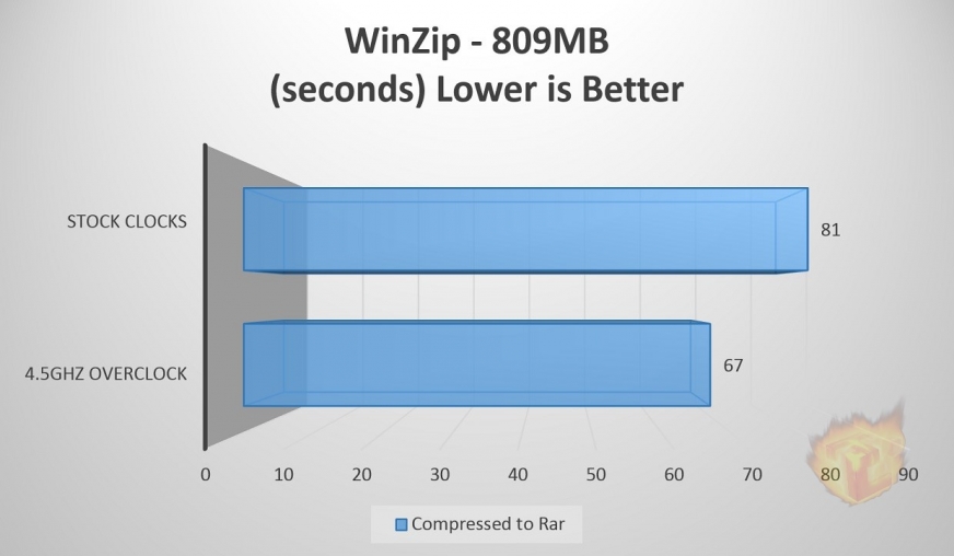 WinZip