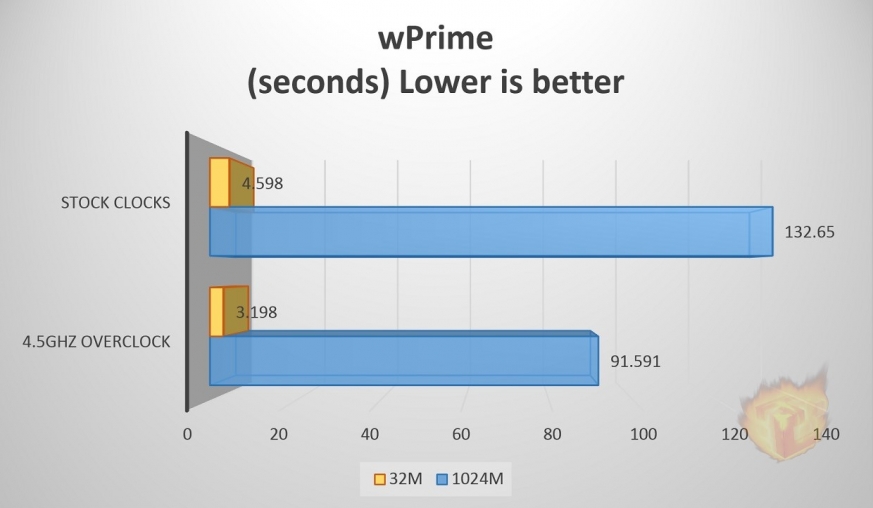 wPrime