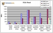 adaptec-6805tq-crystal-diskmark-512k-read