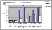 adaptec-6805tq-crystal-diskmark-sequentialread