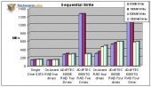 adaptec-6805tq-crystal-diskmark-sequentialwrite