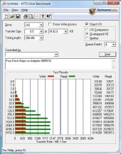 adaptec-6805tq-fourdrive-stripe-atto