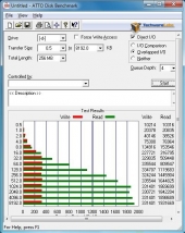 adaptec-6805tq-twodrive-stripe-atto