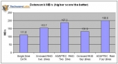 datamarck raid mb/s