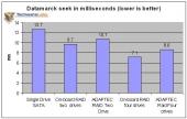 Datamarck raid ms