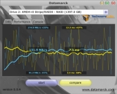 onboard-raid four drive stripe Datamarck