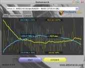 onboard-raid-twodrivestripewd-datamarck