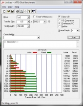 ADATA SP900