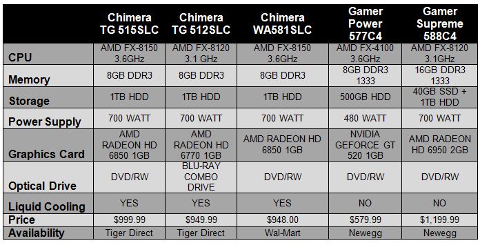 chimera-e-tailer-specs
