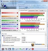 athlonii-x3-450-sisoft-cryptography