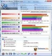 athlonii-x3-450-sisoft-multi-core-efficiency