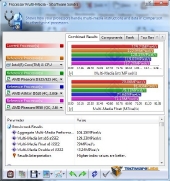 athlonii-x3-450-sisoft-multimedia