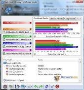 amd-phenomii-560-sisoft-multi-core-efficiency