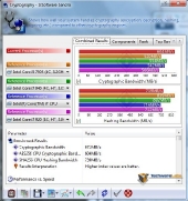 amd980-sisoft-cryptography