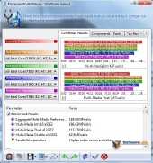 AMD Phenom II X4 980 Black Edition Sisoft Multi Media