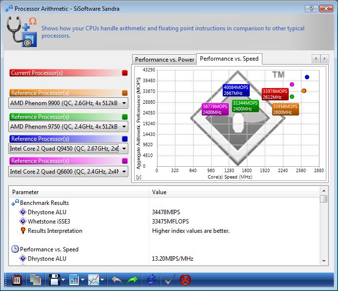 Amd phenom 9950 2025 quad core 2.6 ghz