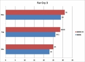 overclocked-far-cry-3